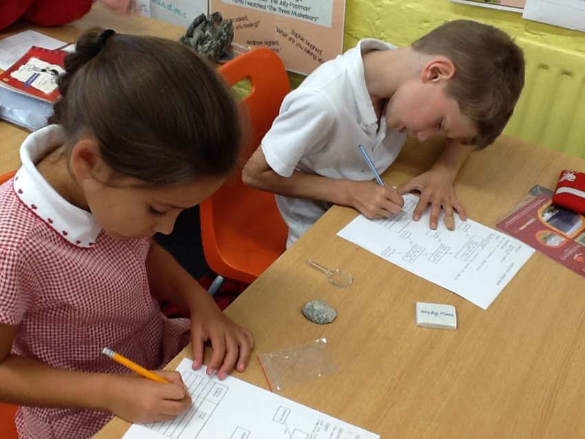 Image of Investigating and Classifying Rocks